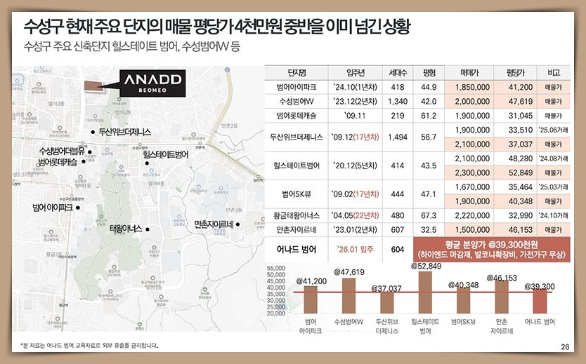 대구 어나드 범어